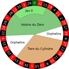 Ruota di una roulette europea dove sono indicate le tipologie di puntata in lingua francese